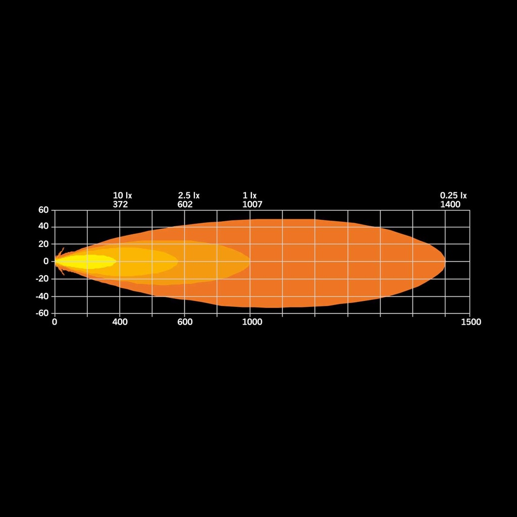Ambassador 9" Full LED Driving Light 10-32V