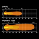 Sunvisor for Ford Transit Custom & Volkswagen Transporter T7 2024+ | LED Bar