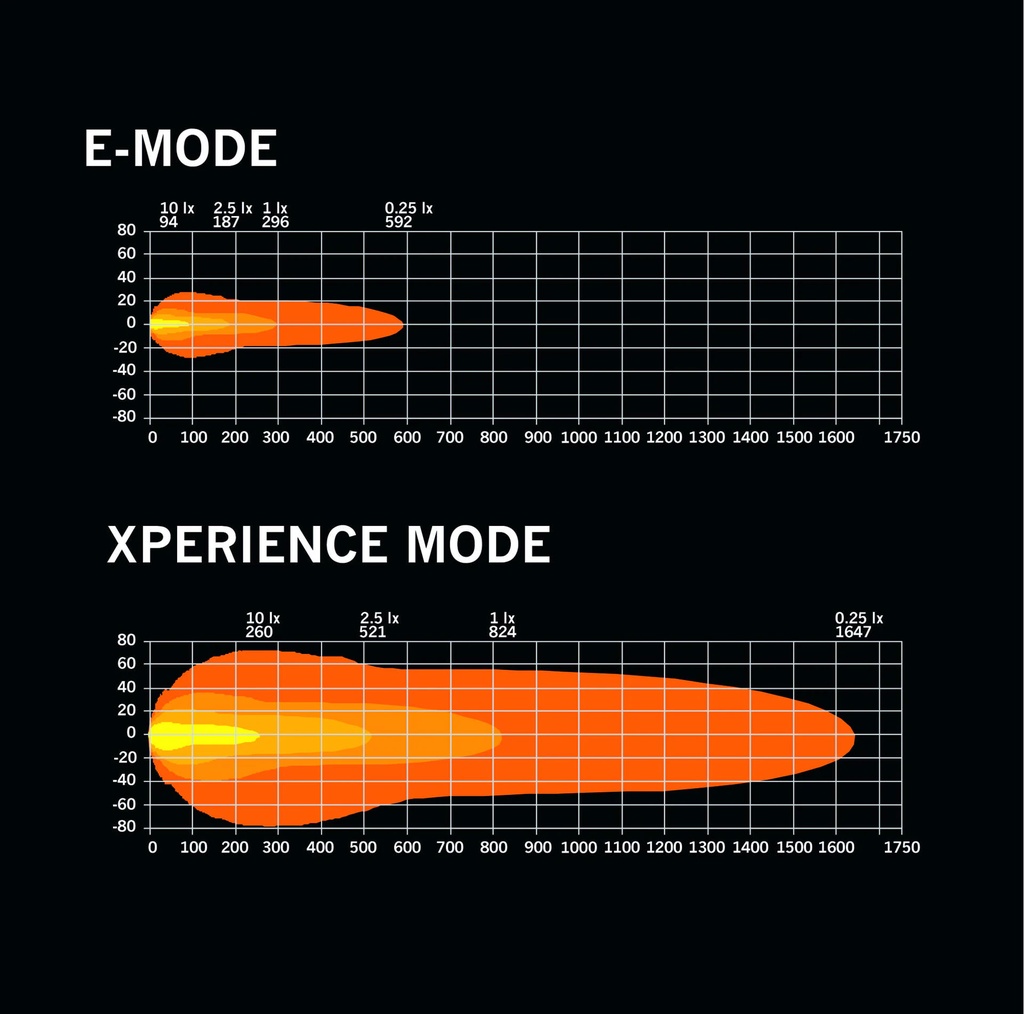 Nuuk D-Line 9" Driving Light